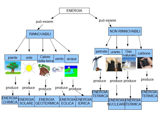 Microplastiche Nell'acqua: Quali Sono Le Fonti Principali Di Inquinamento? Microplastiche Nell'acqua: Quali Sono Le Fonti Principali Di Inquinamento?