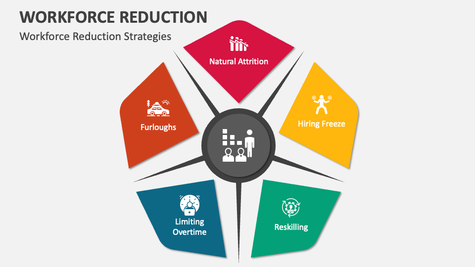 Microsoft Layoffs: Understanding The Reasons Behind The Workforce Reduction