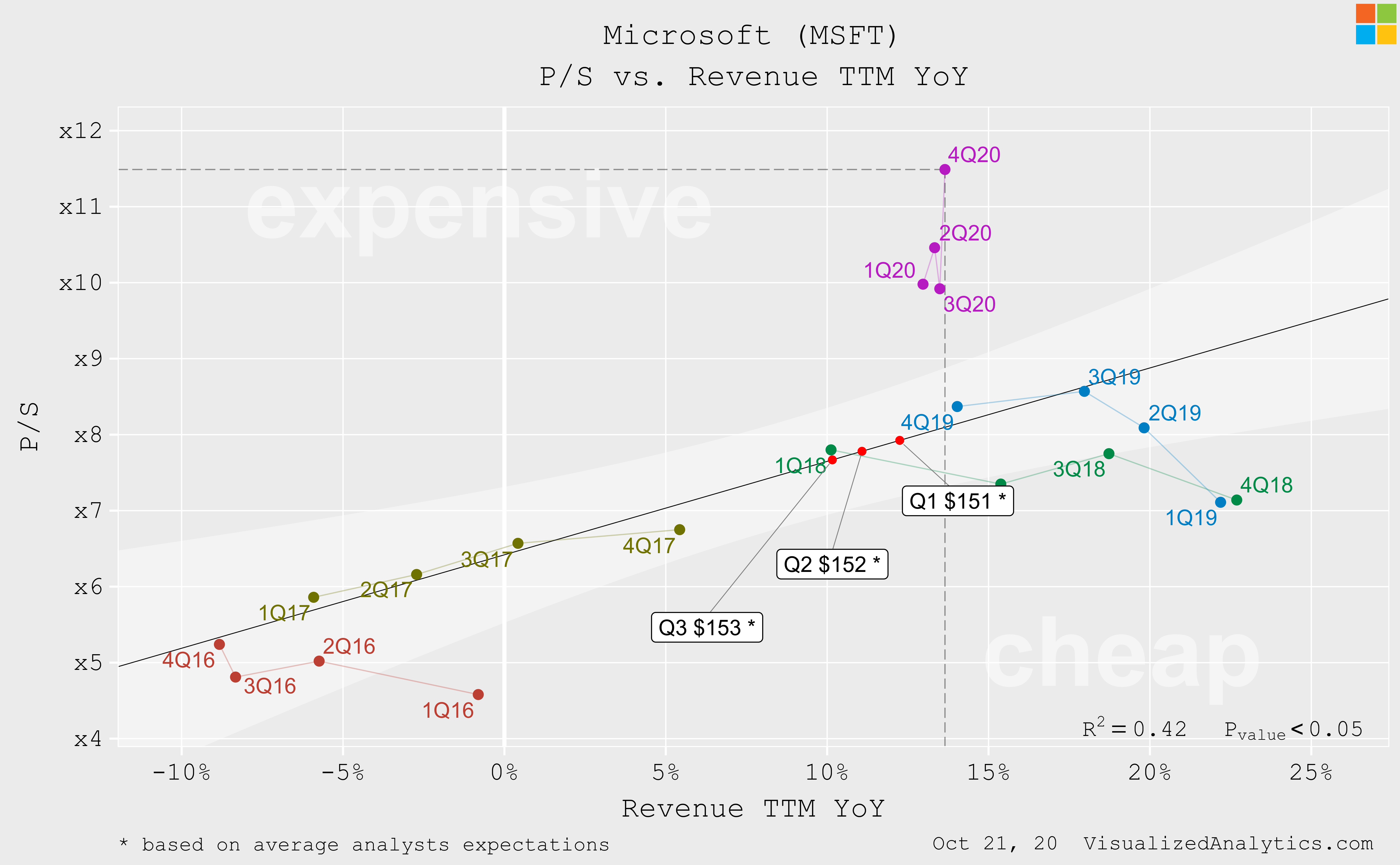Microsoft Leads Software Stocks In Tariff-Proof Growth Microsoft Leads Software Stocks In Tariff-Proof Growth