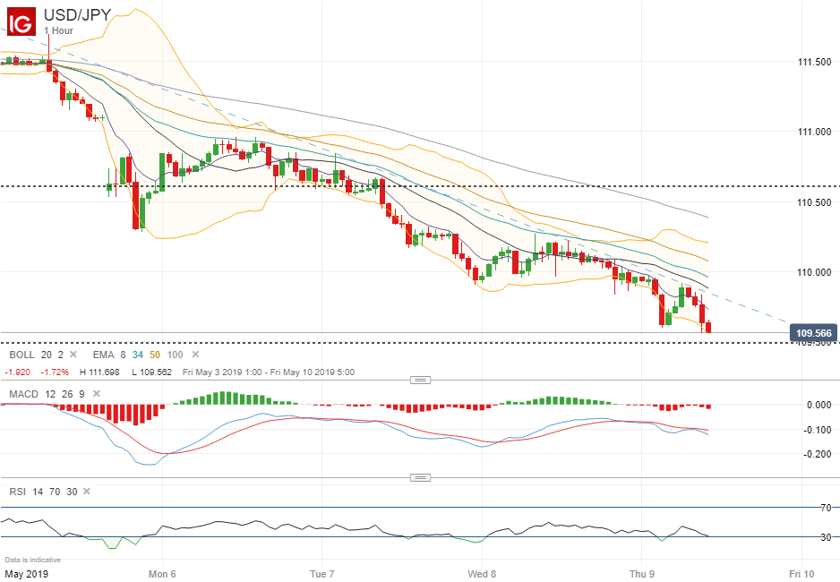 Microsoft Stock: A Safe Haven Amidst Trade War Uncertainty Microsoft Stock: A Safe Haven Amidst Trade War Uncertainty