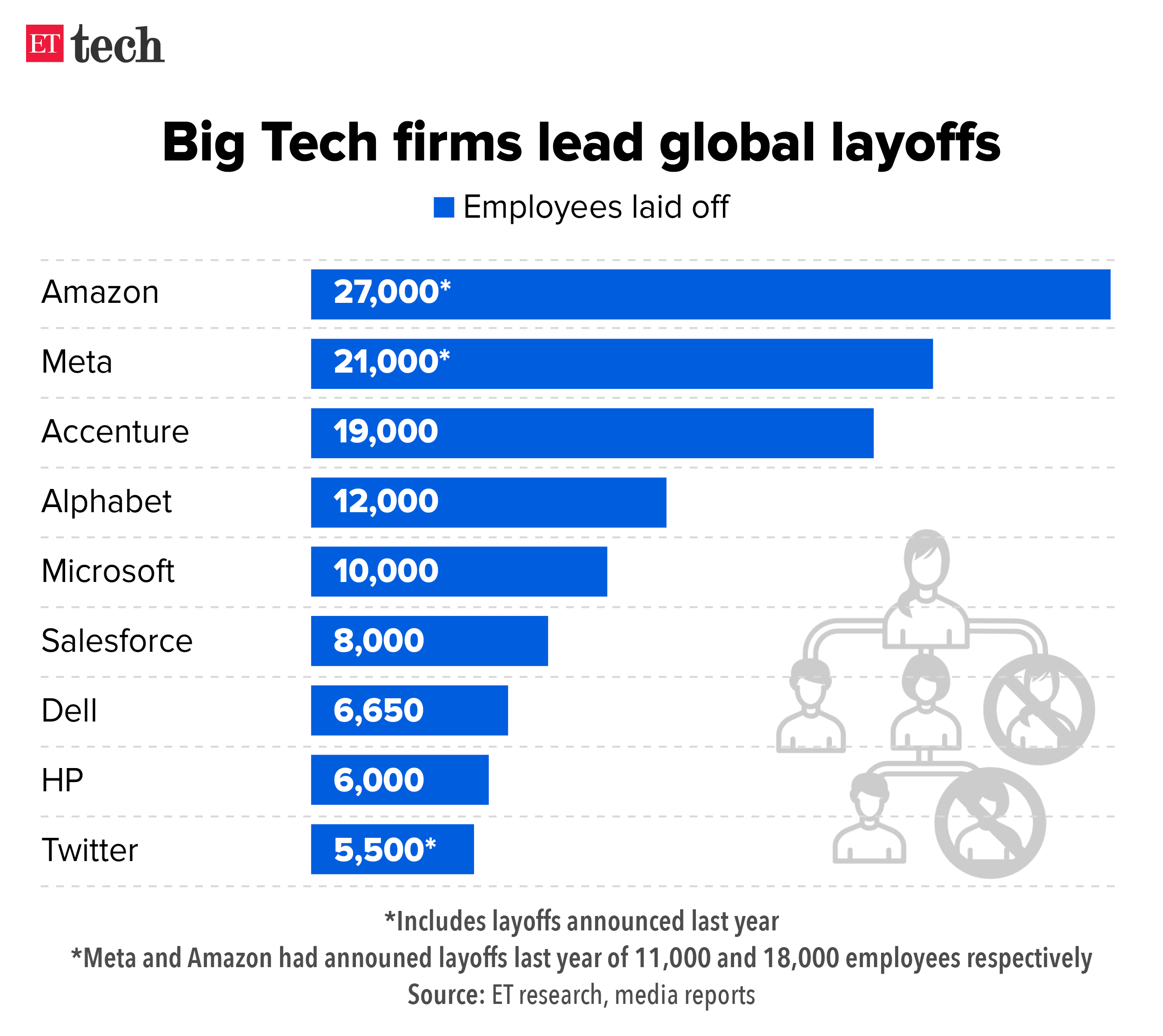 Microsoft's 6,000+ Layoffs: A Deeper Look At The Job Cuts Microsoft's 6,000+ Layoffs: A Deeper Look At The Job Cuts