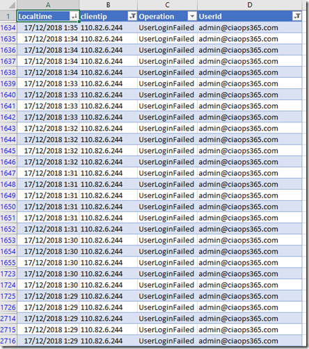Millions Stolen: Insider Reveals Exec Office365 Account Compromise Millions Stolen: Insider Reveals Exec Office365 Account Compromise