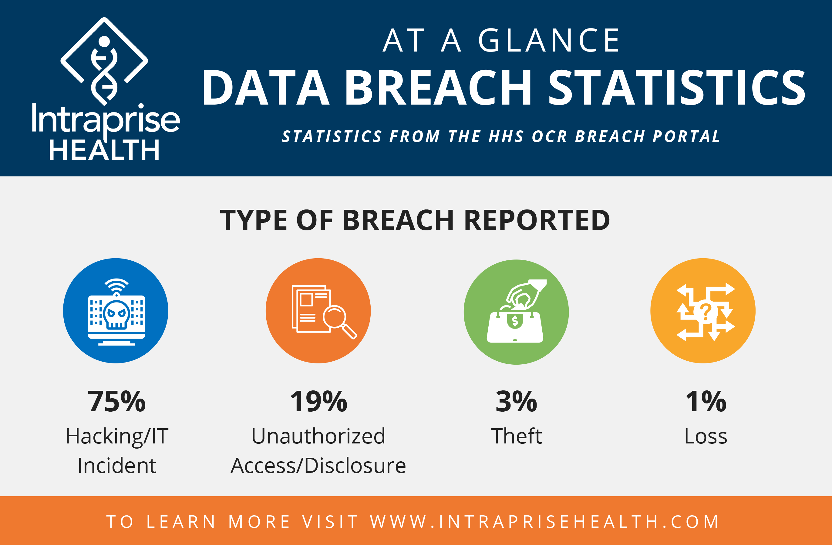 Millions Stolen: Insider Reveals Massive Office365 Executive Data Breach Millions Stolen: Insider Reveals Massive Office365 Executive Data Breach