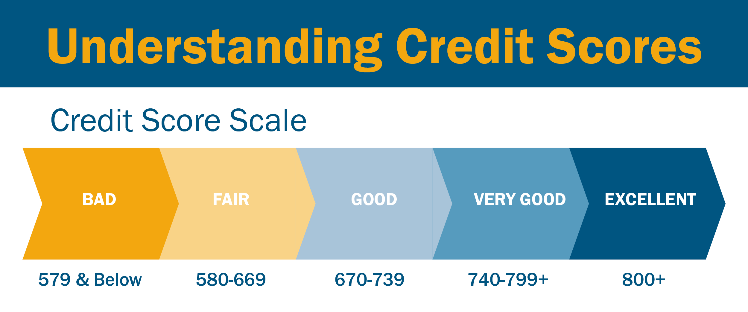 Missed Student Loan Payments: Understanding The Credit Score Consequences Missed Student Loan Payments: Understanding The Credit Score Consequences