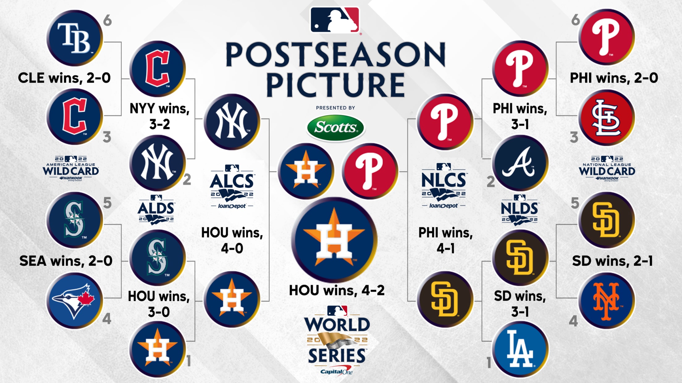 MLB 2025 Playoffs: A Guide To Postseason Contention For All 30 Teams MLB 2025 Playoffs: A Guide To Postseason Contention For All 30 Teams