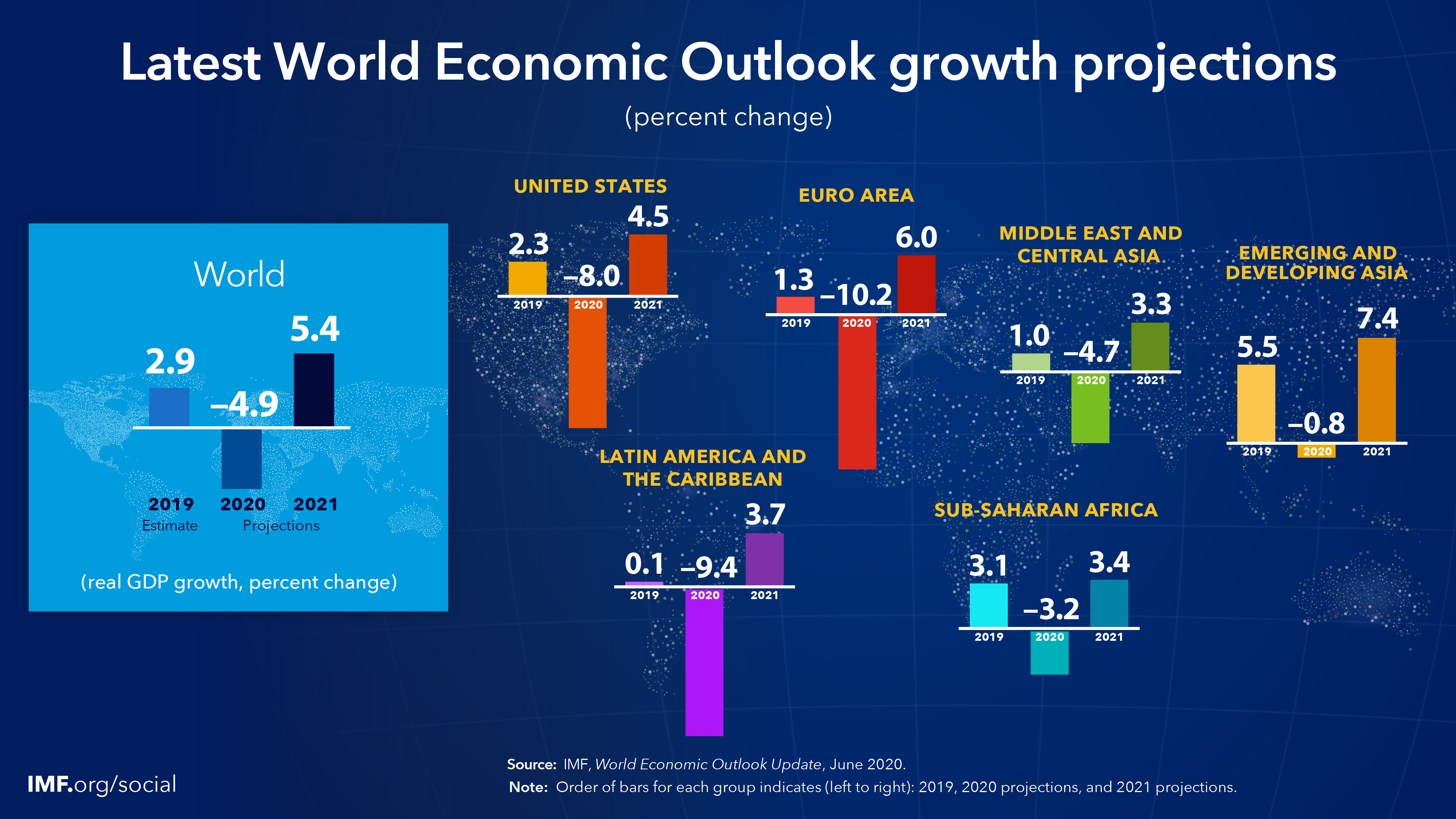 Monsoon Forecasts & Economic Growth:  A Positive Outlook For India's Farm Sector