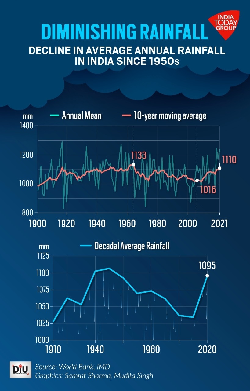 Monsoon Prediction: Good News For India's Farm Sector And Consumption Monsoon Prediction: Good News For India's Farm Sector And Consumption