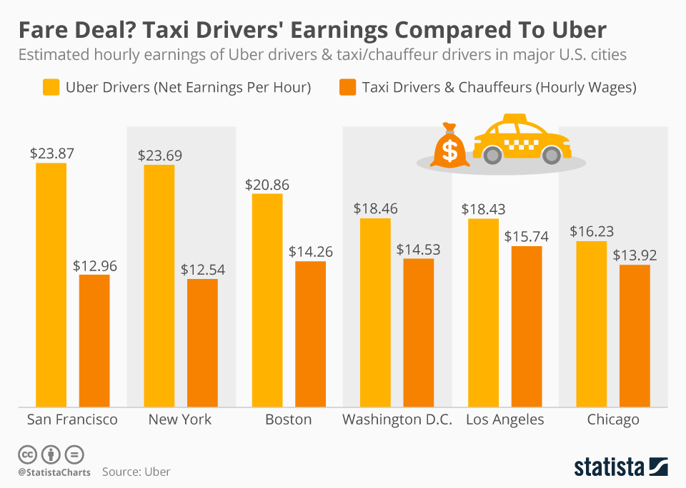 More Rides, More Earnings: Uber Kenya's Plan For Customers & Delivery Partners More Rides, More Earnings: Uber Kenya's Plan For Customers & Delivery Partners
