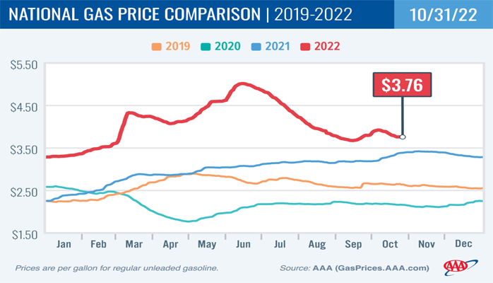 National Average Gas Price Jumps Almost 20 Cents National Average Gas Price Jumps Almost 20 Cents