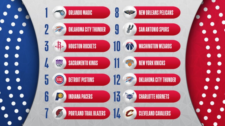 NBA 2025 Draft Lottery Odds: A Look At The Chances For Cooper Flagg NBA 2025 Draft Lottery Odds: A Look At The Chances For Cooper Flagg