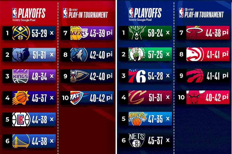 NBA & NHL: Best Bets For The Playoffs Round 2 NBA & NHL: Best Bets For The Playoffs Round 2