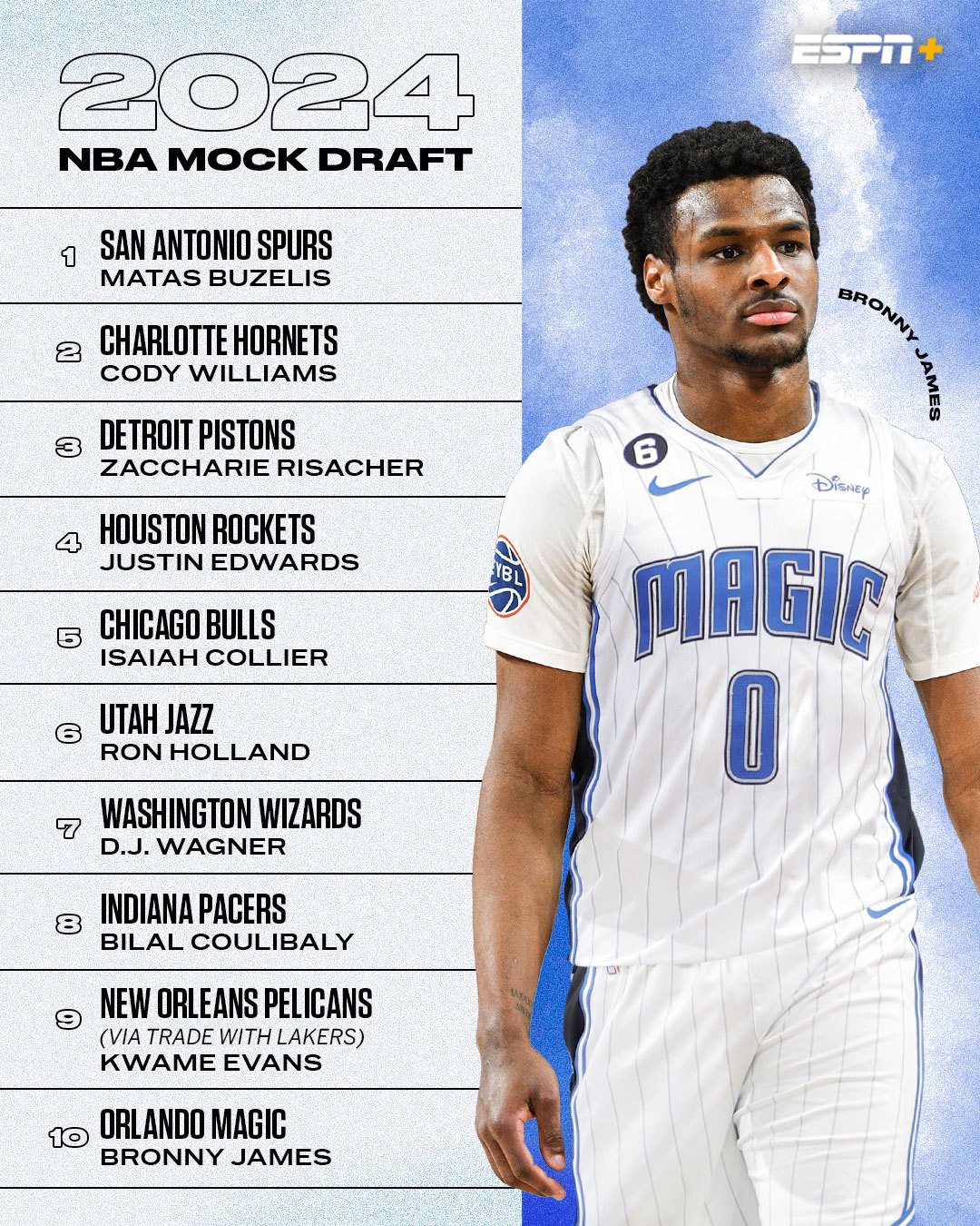 NBA Draft Lottery: ESPN's Coverage Shake-Up Explained