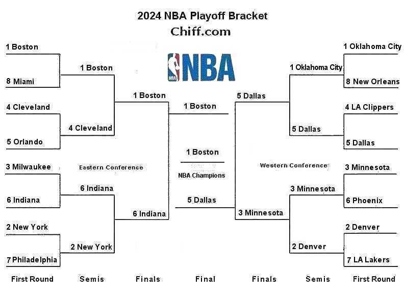 NBA Playoffs Game 1: Heat Vs Cavaliers – Your Guide To Winning Bets & Predictions NBA Playoffs Game 1: Heat Vs Cavaliers – Your Guide To Winning Bets & Predictions