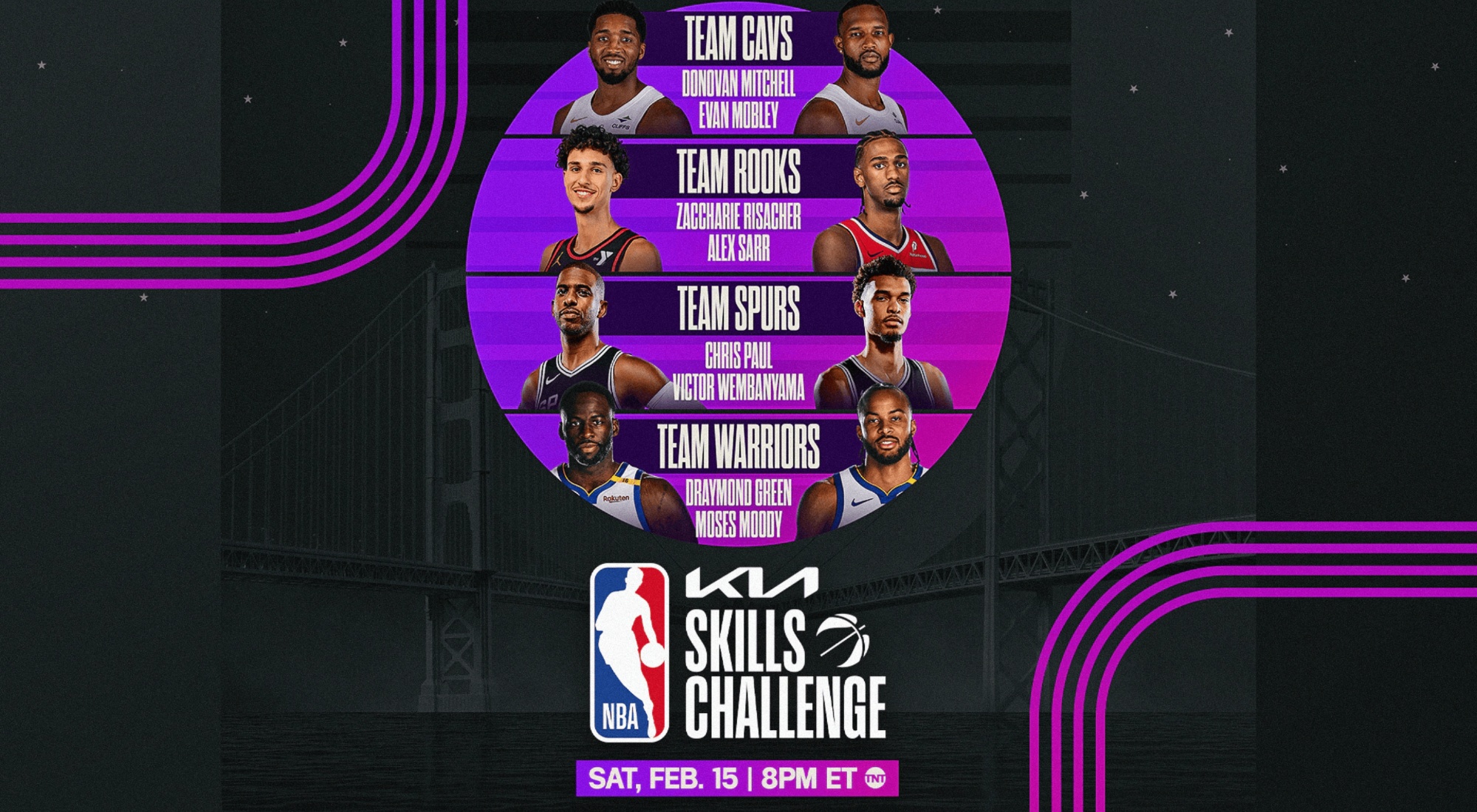NBA Skills Challenge 2025: Players, Teams, And The Competition Format NBA Skills Challenge 2025: Players, Teams, And The Competition Format