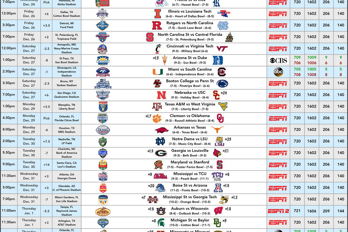 NCAA Tournament 2025: Second Round Game Schedule, TV Info & Viewing Options NCAA Tournament 2025: Second Round Game Schedule, TV Info & Viewing Options
