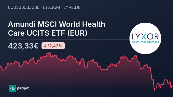 Net Asset Value (NAV) Explained: Amundi MSCI All Country World UCITS ETF USD Acc Net Asset Value (NAV) Explained: Amundi MSCI All Country World UCITS ETF USD Acc