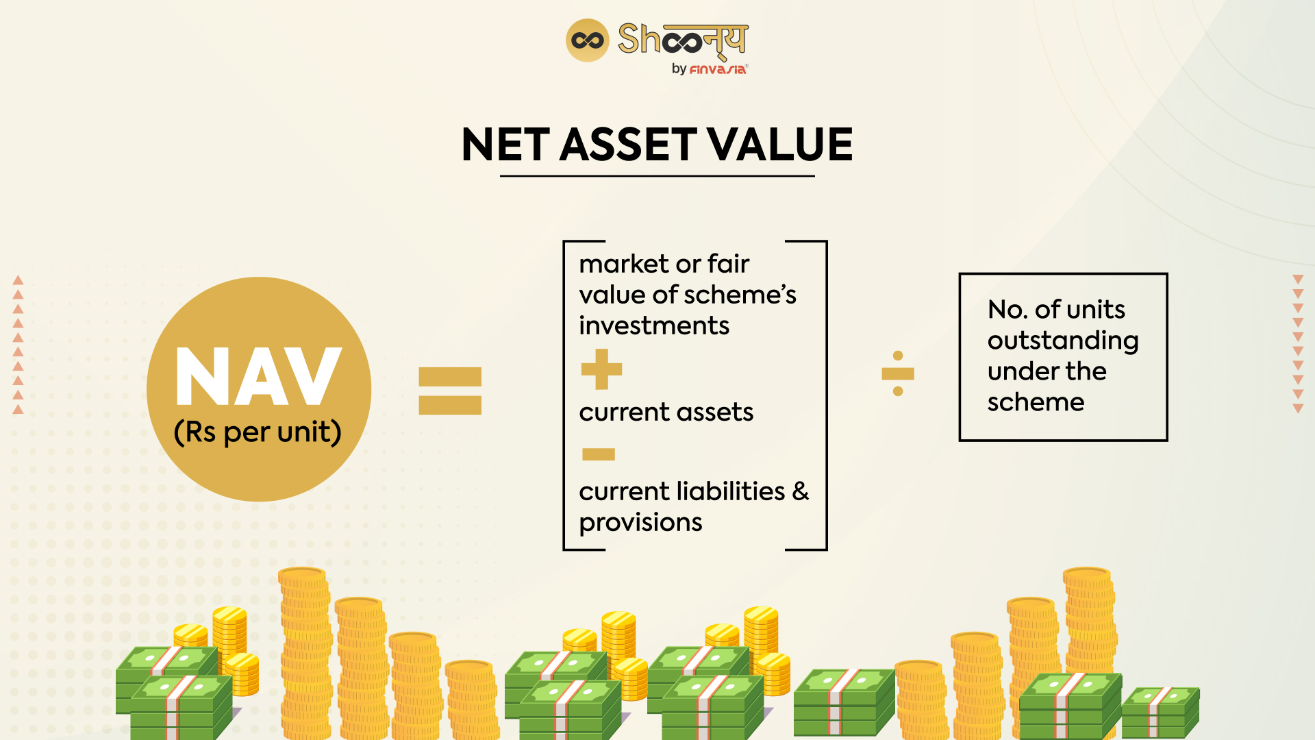 Net Asset Value (NAV) Explained: Amundi MSCI World Catholic Principles UCITS ETF Acc Net Asset Value (NAV) Explained: Amundi MSCI World Catholic Principles UCITS ETF Acc