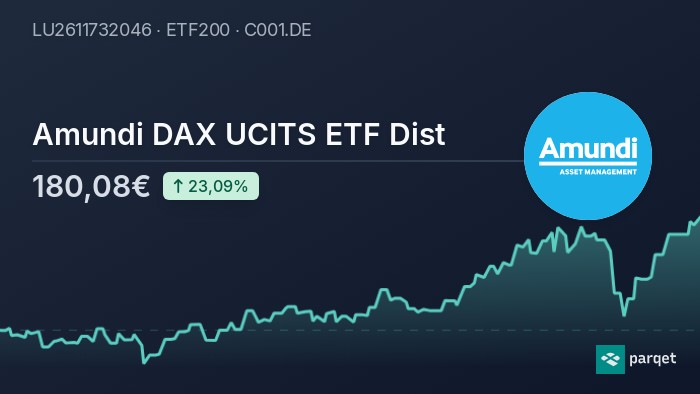 Net Asset Value (NAV) Of Amundi MSCI World II UCITS ETF Dist: Explained Net Asset Value (NAV) Of Amundi MSCI World II UCITS ETF Dist: Explained