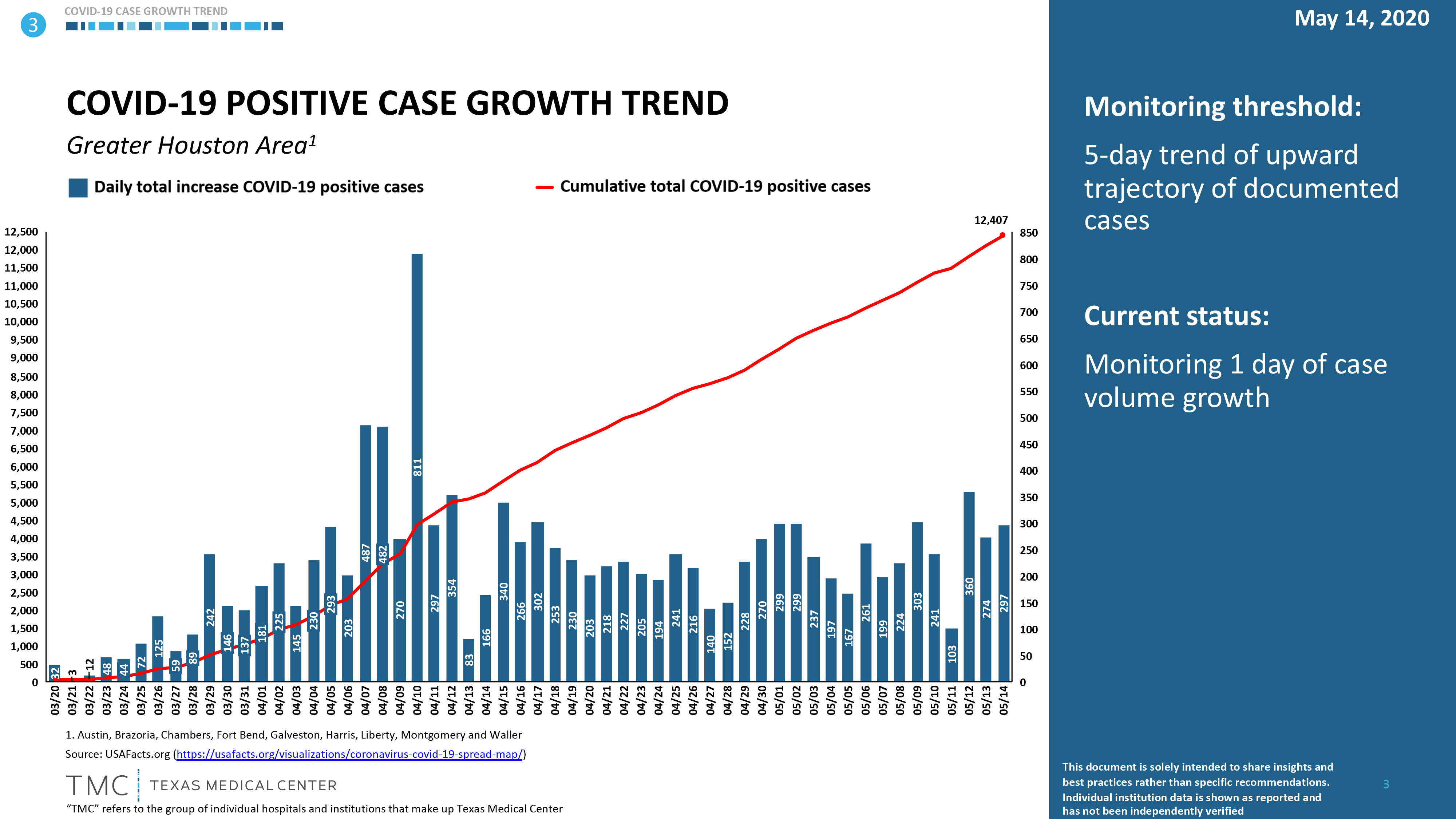New COVID-19 Variant: Increased Cases Across The Nation New COVID-19 Variant: Increased Cases Across The Nation