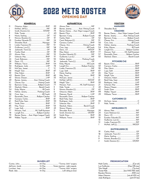 New York Mets Opening Day Roster Prediction: Considering Baty And Injuries New York Mets Opening Day Roster Prediction: Considering Baty And Injuries