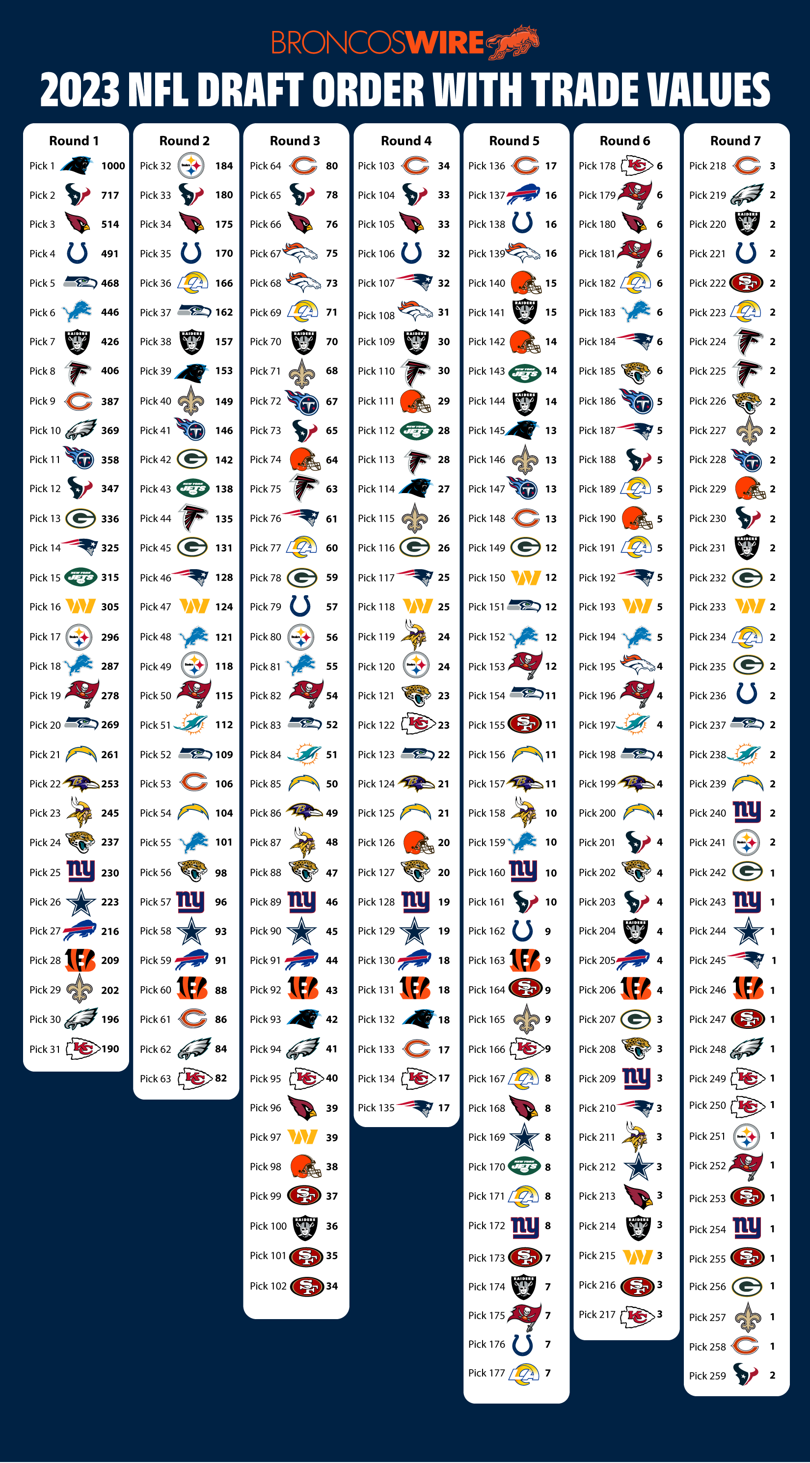 NFL Draft 2024:  Panthers' 8th Pick And Their Path To A Winning Season