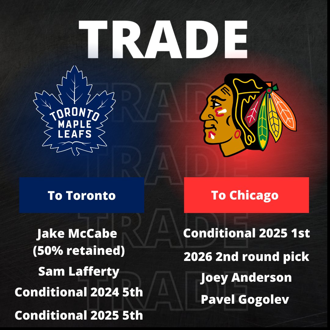 NHL Playoff Predictions Post-2025 Trade Deadline NHL Playoff Predictions Post-2025 Trade Deadline