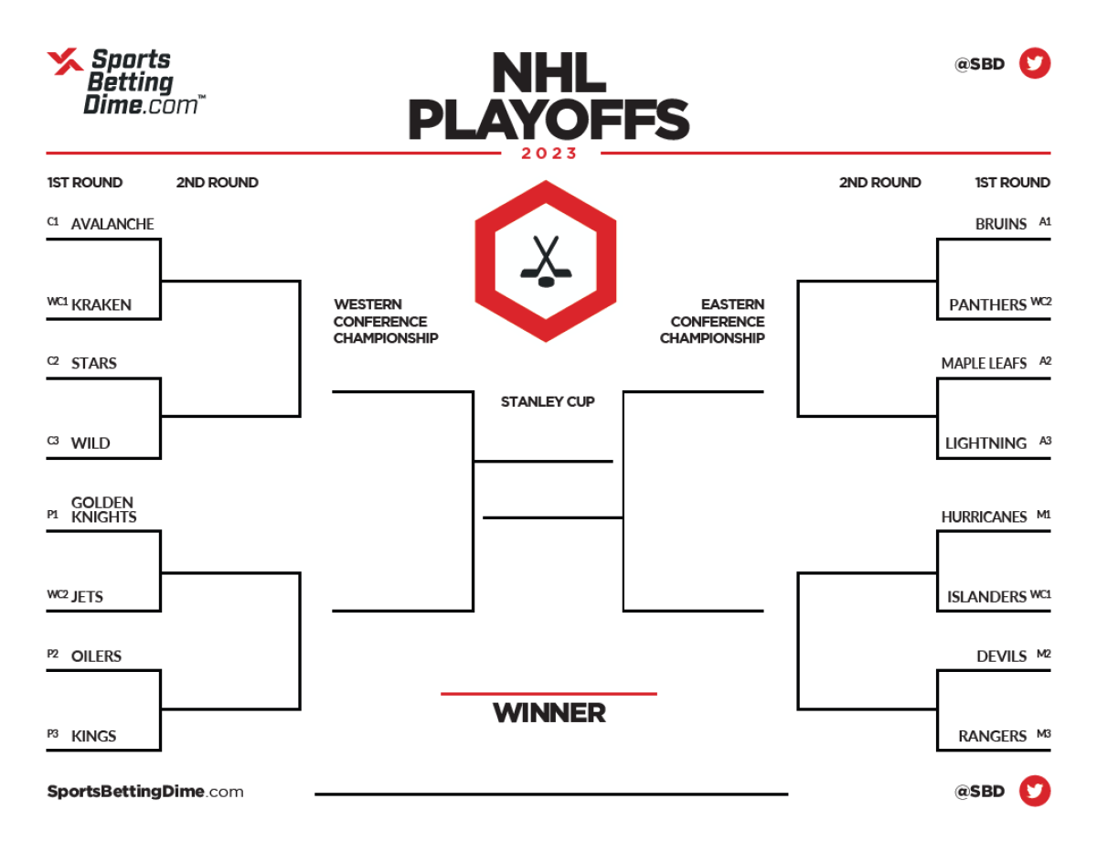 NHL Playoffs First Round: What To Expect NHL Playoffs First Round: What To Expect