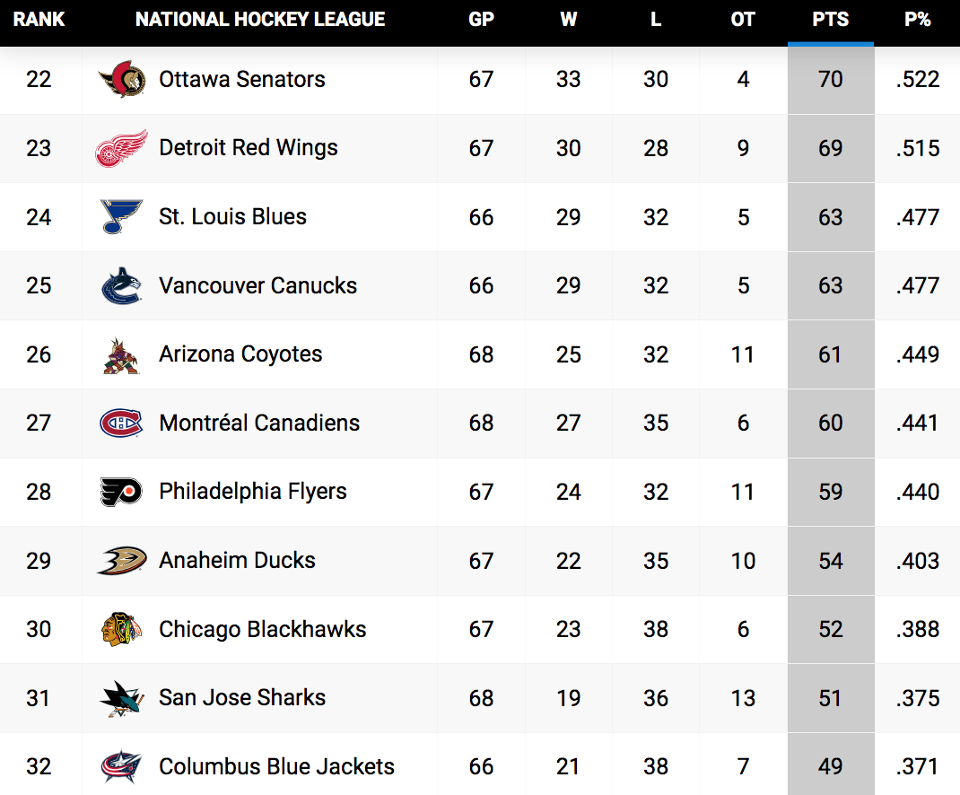 NHL Standings Update: Key Games To Watch On Showdown Saturday NHL Standings Update: Key Games To Watch On Showdown Saturday
