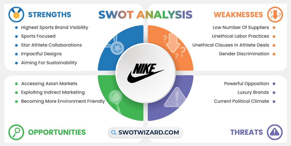 Nike Facing Five-Year Revenue Low: Analysis And Predictions Nike Facing Five-Year Revenue Low: Analysis And Predictions