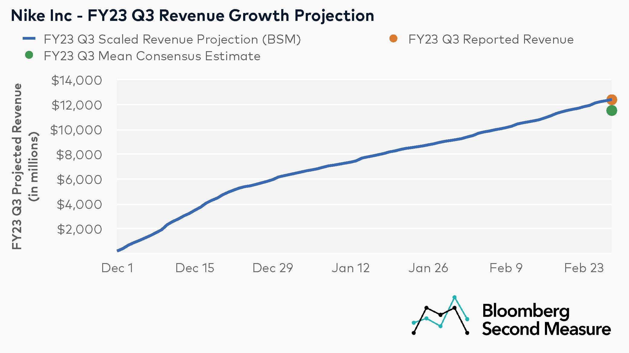 Nike Q3 Performance And Its Implications For Foot Locker's Short-Term Prospects Nike Q3 Performance And Its Implications For Foot Locker's Short-Term Prospects