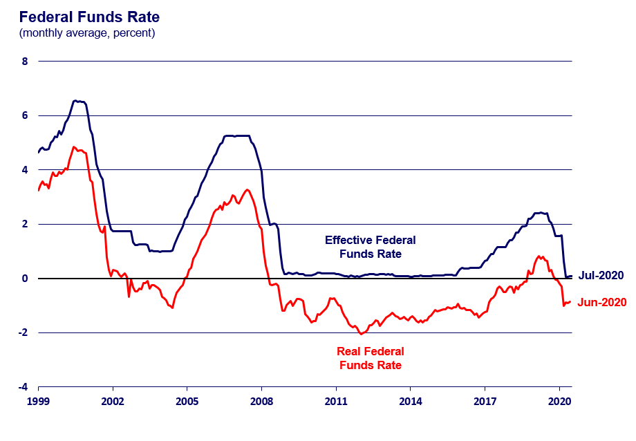 No Rate Hike: U.S. Federal Reserve Addresses Inflation And Unemployment Challenges No Rate Hike: U.S. Federal Reserve Addresses Inflation And Unemployment Challenges