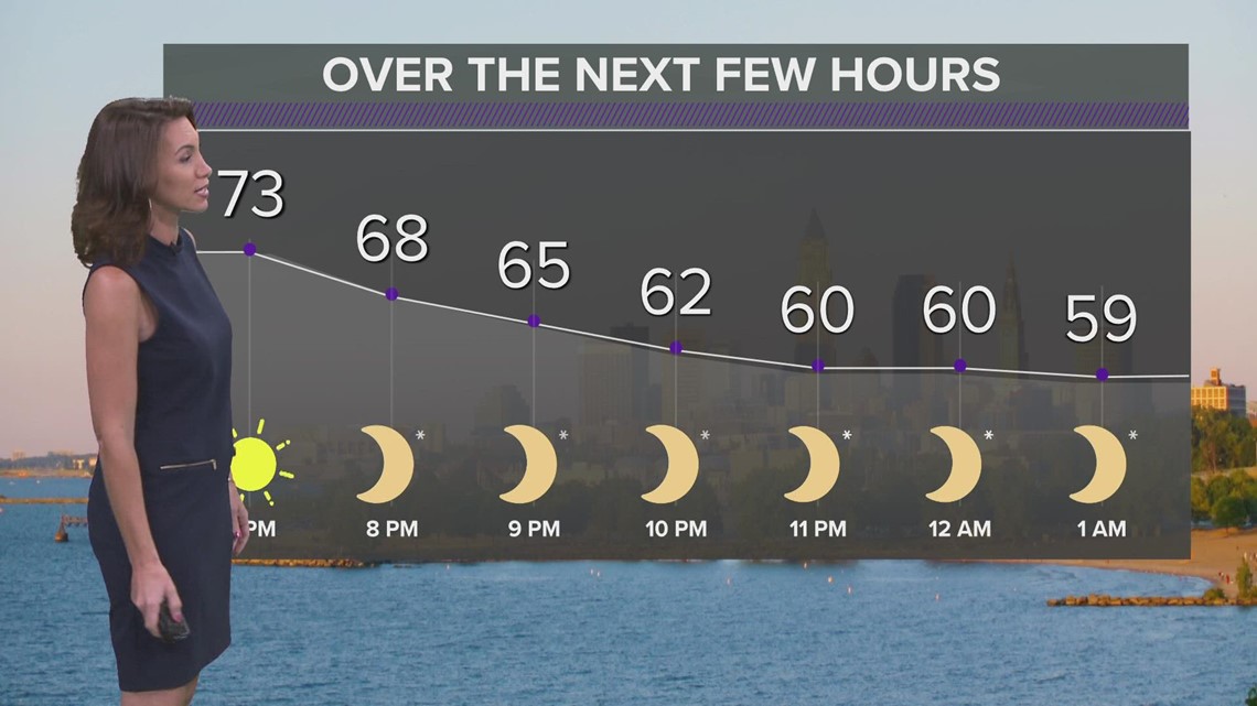 Northeast Ohio Tuesday Forecast: Sunny And Dry Northeast Ohio Tuesday Forecast: Sunny And Dry