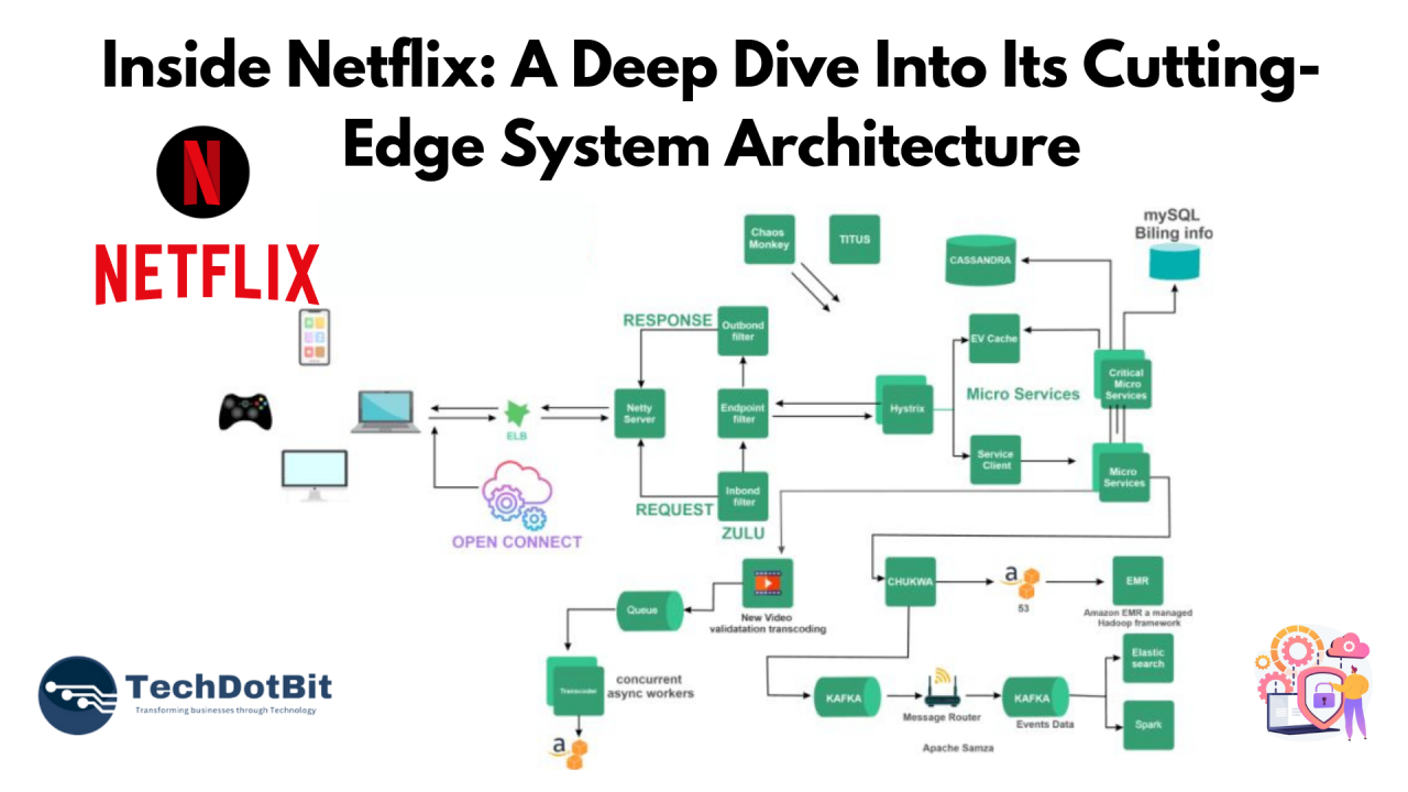 Nothing's Phone (2): A Deep Dive Into Its Modular System Nothing's Phone (2): A Deep Dive Into Its Modular System