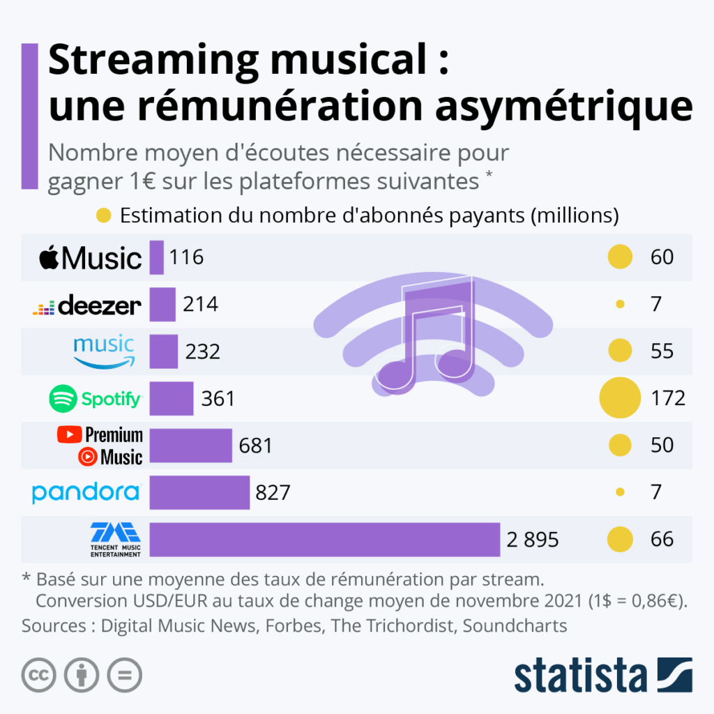Nouvelles Réglementations Pour Le Contenu Francophone Sur Les Plateformes De Streaming Au Québec Nouvelles Réglementations Pour Le Contenu Francophone Sur Les Plateformes De Streaming Au Québec