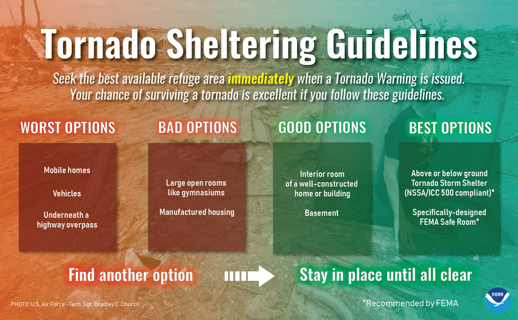 NWS Kentucky: Get Ready For Severe Weather Awareness Week NWS Kentucky: Get Ready For Severe Weather Awareness Week