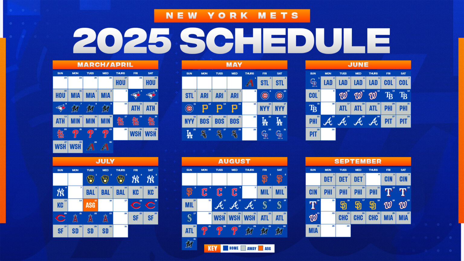 NY Mets: A Critical Look At 3 May Series NY Mets: A Critical Look At 3 May Series