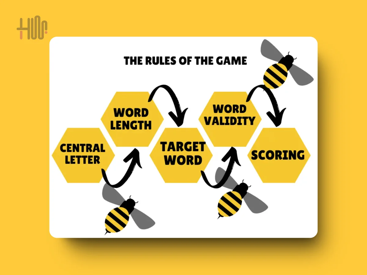 NYT Spelling Bee April 4, 2025: Hints, Answers & Pangram NYT Spelling Bee April 4, 2025: Hints, Answers & Pangram