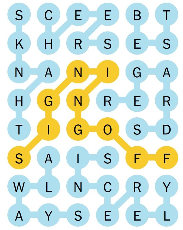 NYT Strands April 10th (Game #403): Hints And Answers Guide NYT Strands April 10th (Game #403): Hints And Answers Guide