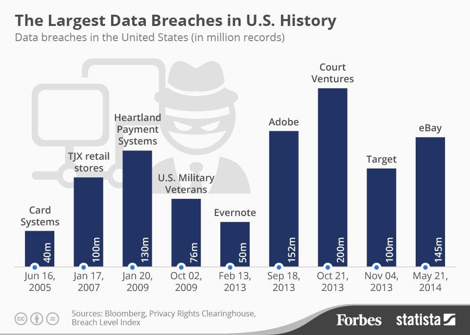 Office365 Security Breach: Millions Of Dollars In Losses Reported Office365 Security Breach: Millions Of Dollars In Losses Reported