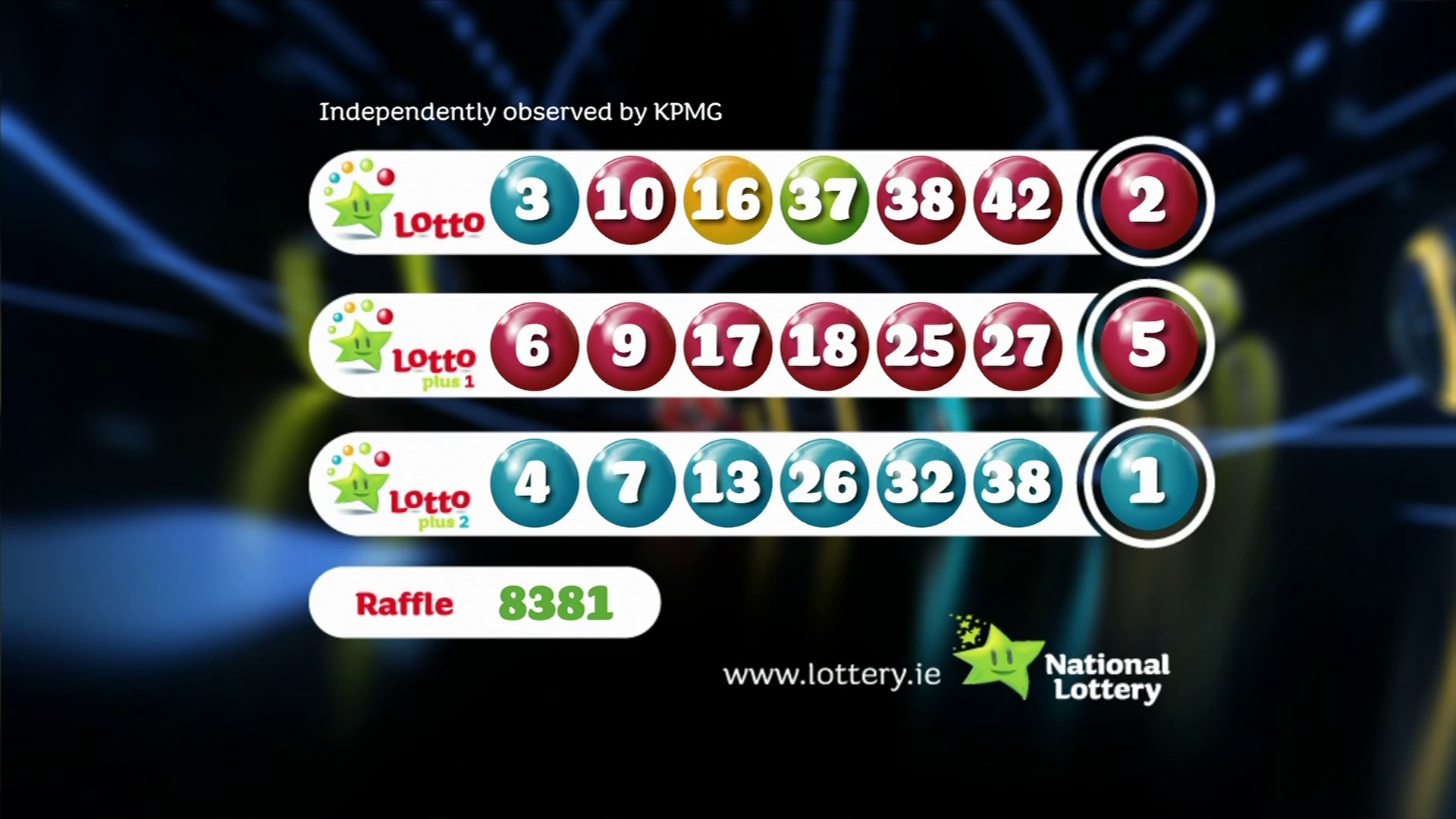 Official Lotto Results: Wednesday 30 April 2025 Official Lotto Results: Wednesday 30 April 2025