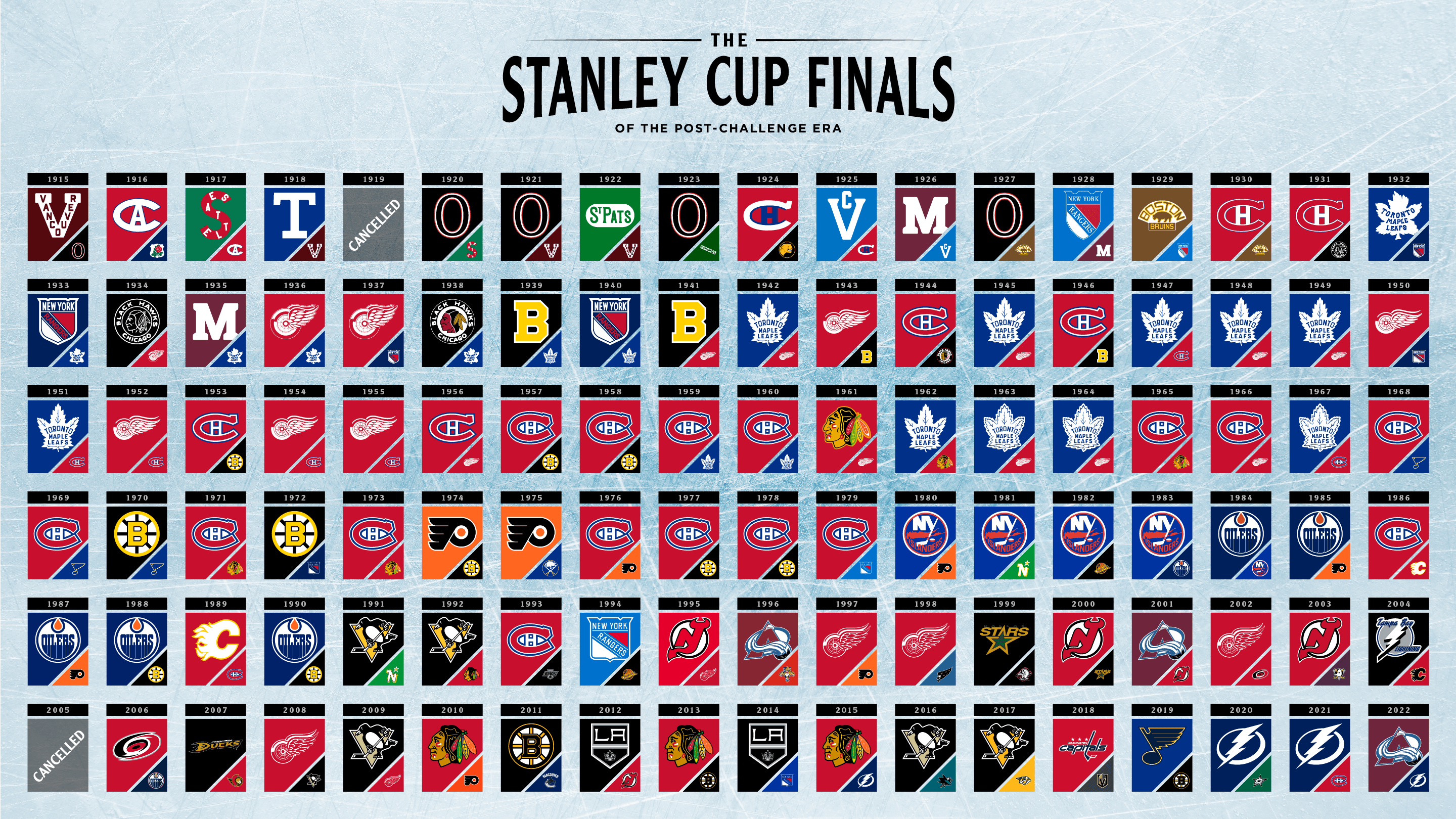 Official Partnership: NHL And Ndax For Canadian Stanley Cup Playoffs Official Partnership: NHL And Ndax For Canadian Stanley Cup Playoffs