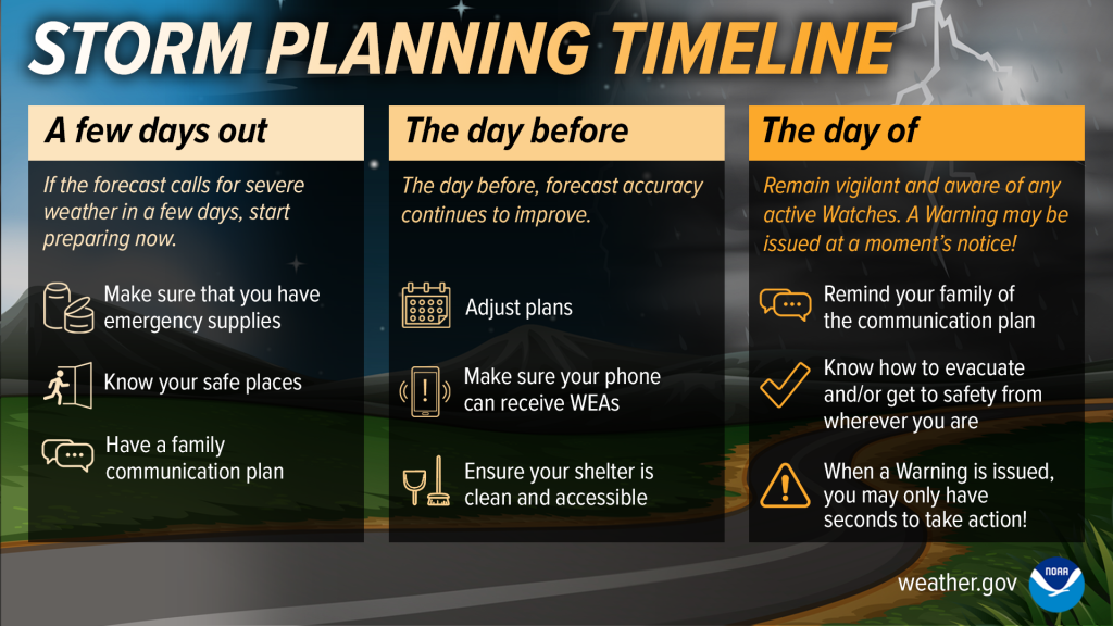 Oklahoma Severe Weather Timeline: Strong Wind Impacts Oklahoma Severe Weather Timeline: Strong Wind Impacts