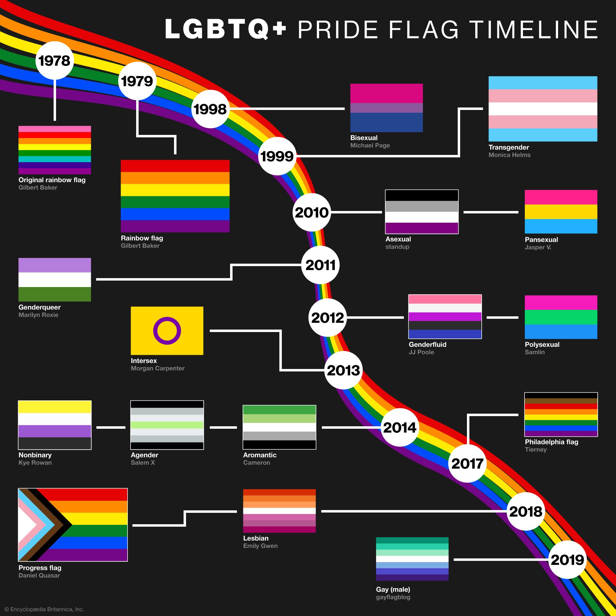 Once-in-a-Lifetime Pride: The D.C. Experience Once-in-a-Lifetime Pride: The D.C. Experience