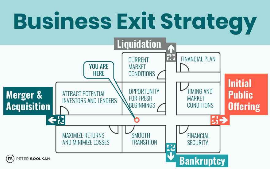 Onex's WestJet Investment: A Successful Exit Strategy With 25% Stake Sale To International Carriers Onex's WestJet Investment: A Successful Exit Strategy With 25% Stake Sale To International Carriers