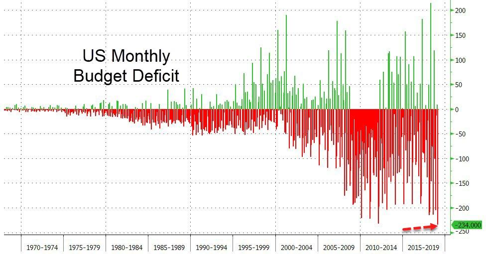 Ontario Budget: $14.6 Billion Deficit Due To Tariffs And Other Factors Ontario Budget: $14.6 Billion Deficit Due To Tariffs And Other Factors