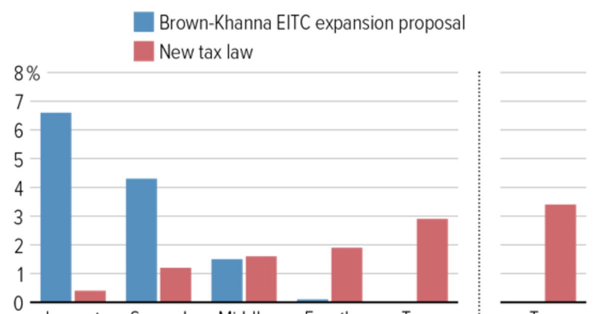 Ontario Budget 2024: Focus On Manufacturing Tax Credit Expansion Ontario Budget 2024: Focus On Manufacturing Tax Credit Expansion
