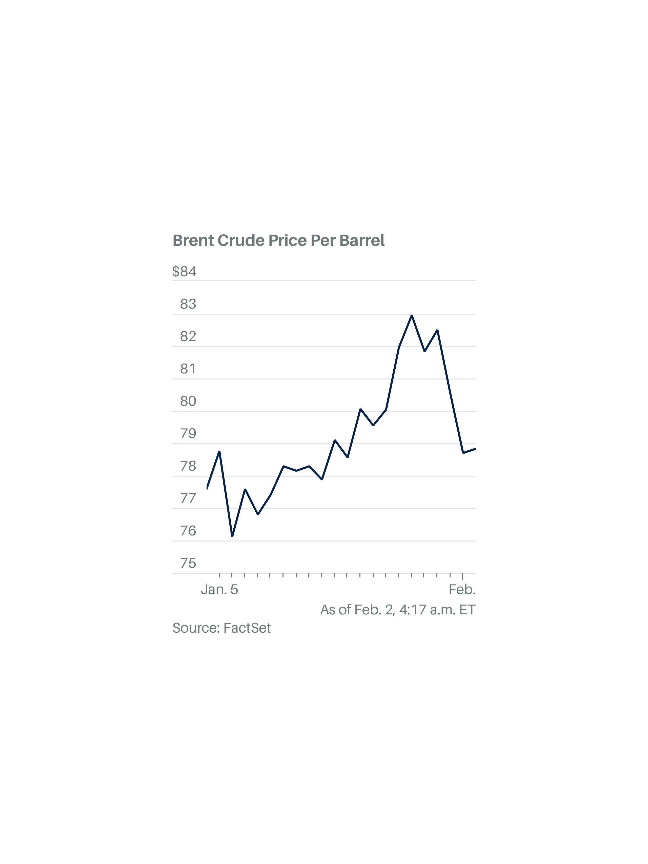 OPEC+ Meeting: Big Oil's Production Remains Unchanged OPEC+ Meeting: Big Oil's Production Remains Unchanged
