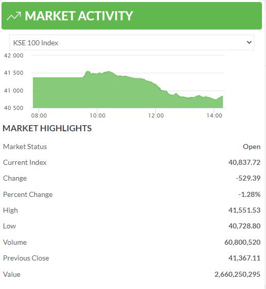 Operation Sindoor: Pakistan Stock Market Plunges, KSE 100 Halted Operation Sindoor: Pakistan Stock Market Plunges, KSE 100 Halted