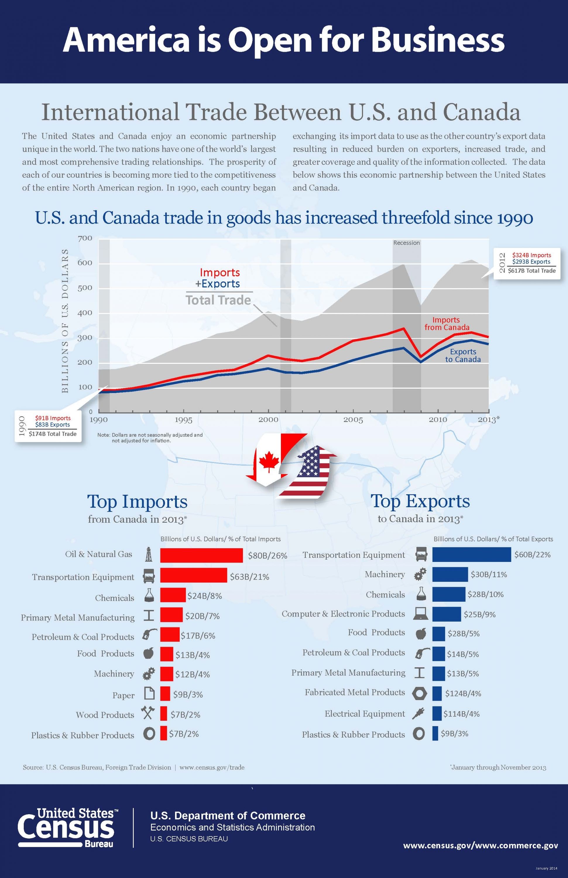 Opportunities For Growth: Canada-Mexico Trade Beyond US Tariffs Opportunities For Growth: Canada-Mexico Trade Beyond US Tariffs