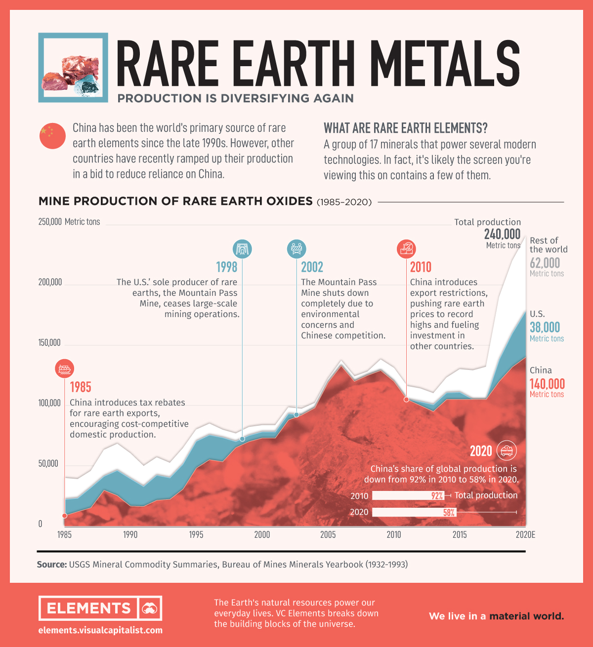 Optimus Robot Production: How China's Rare Earth Policy Creates Challenges For Tesla Optimus Robot Production: How China's Rare Earth Policy Creates Challenges For Tesla